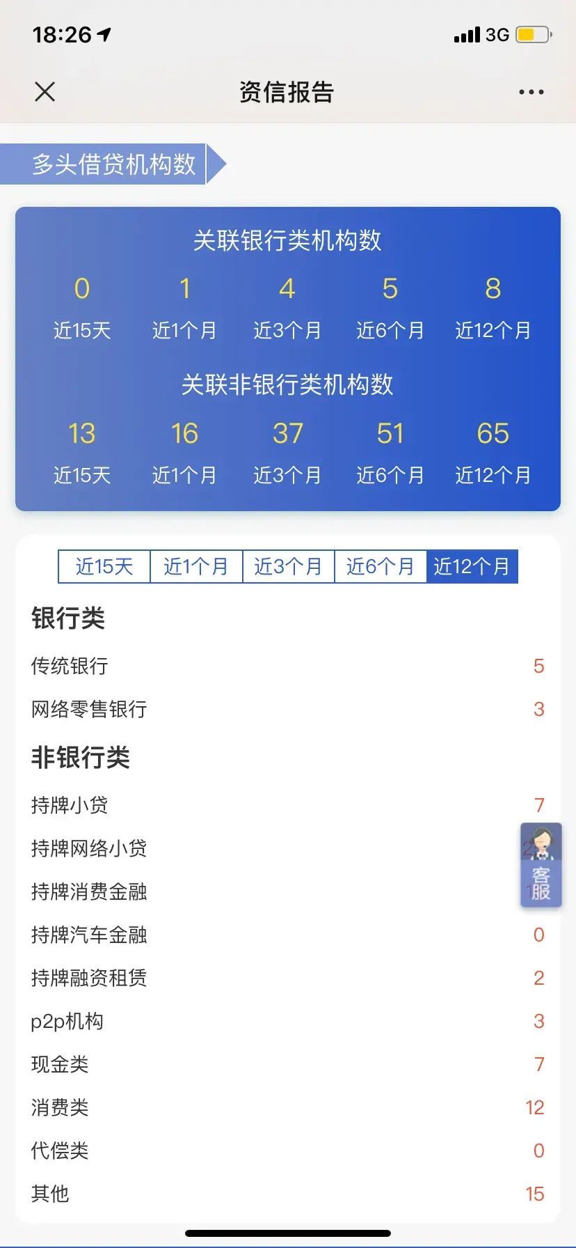 网贷信用评分不足解决方法(为什么没有逾期,网贷却显示综合评分不足。)(图2) 网贷信用评分不足解决方法(为什么没有逾期,网贷却显示综合评分不足。)(图2)