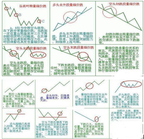 成交量低意味着什么(“股票成交量很低但股价跌得快”意味着什么?一直不明白,现在终于有人说透彻了)(图5) 成交量低意味着什么(“股票成交量很低但股价跌得快”意味着什么?一直不明白,现在终于有人说透彻了)(图5)