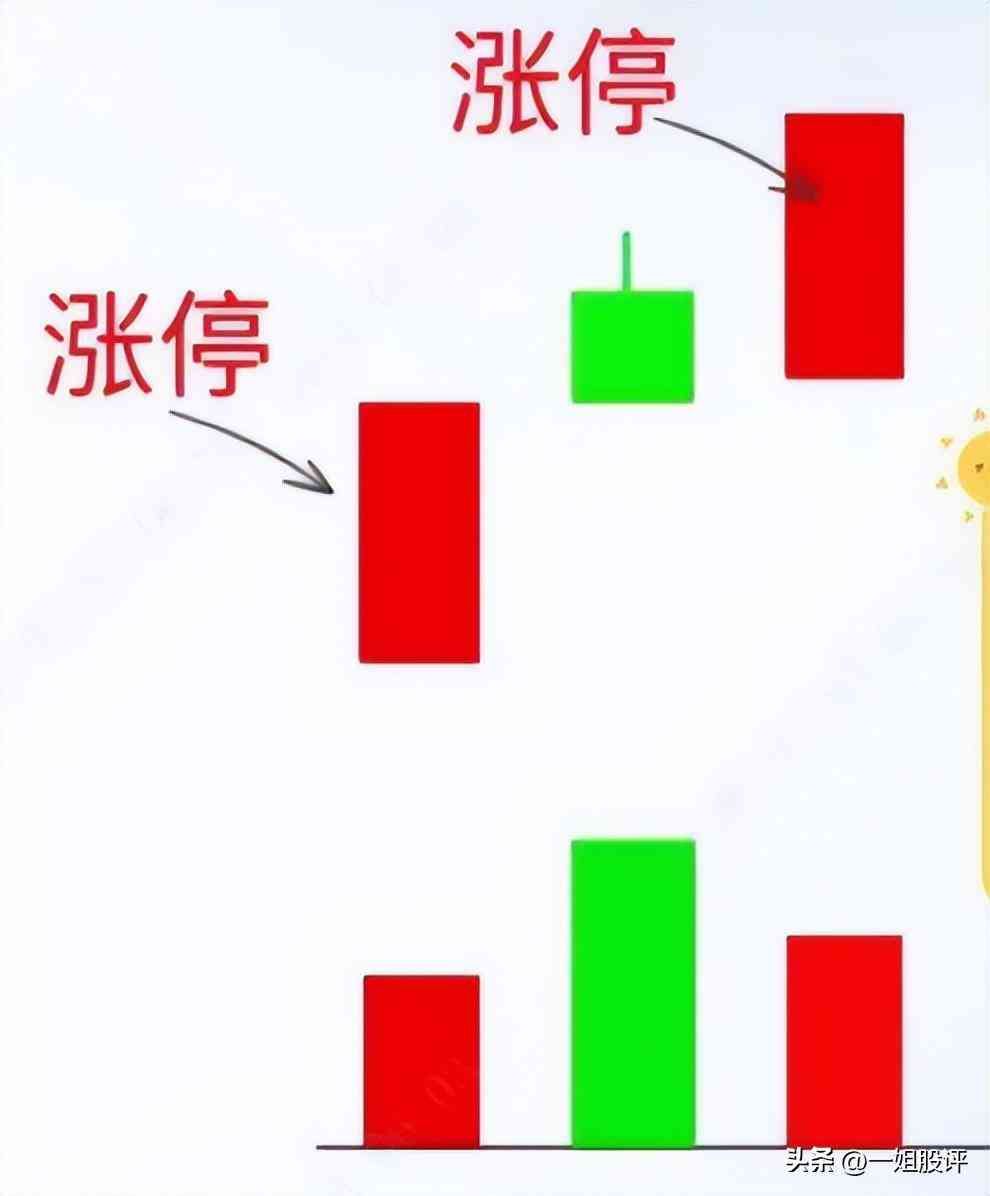 股票涨停第二天还会涨吗(涨停后如何操作?总结了8种情况,小白也能轻松应对)(图3) 股票涨停第二天还会涨吗(涨停后如何操作?总结了8种情况,小白也能轻松应对)(图3)