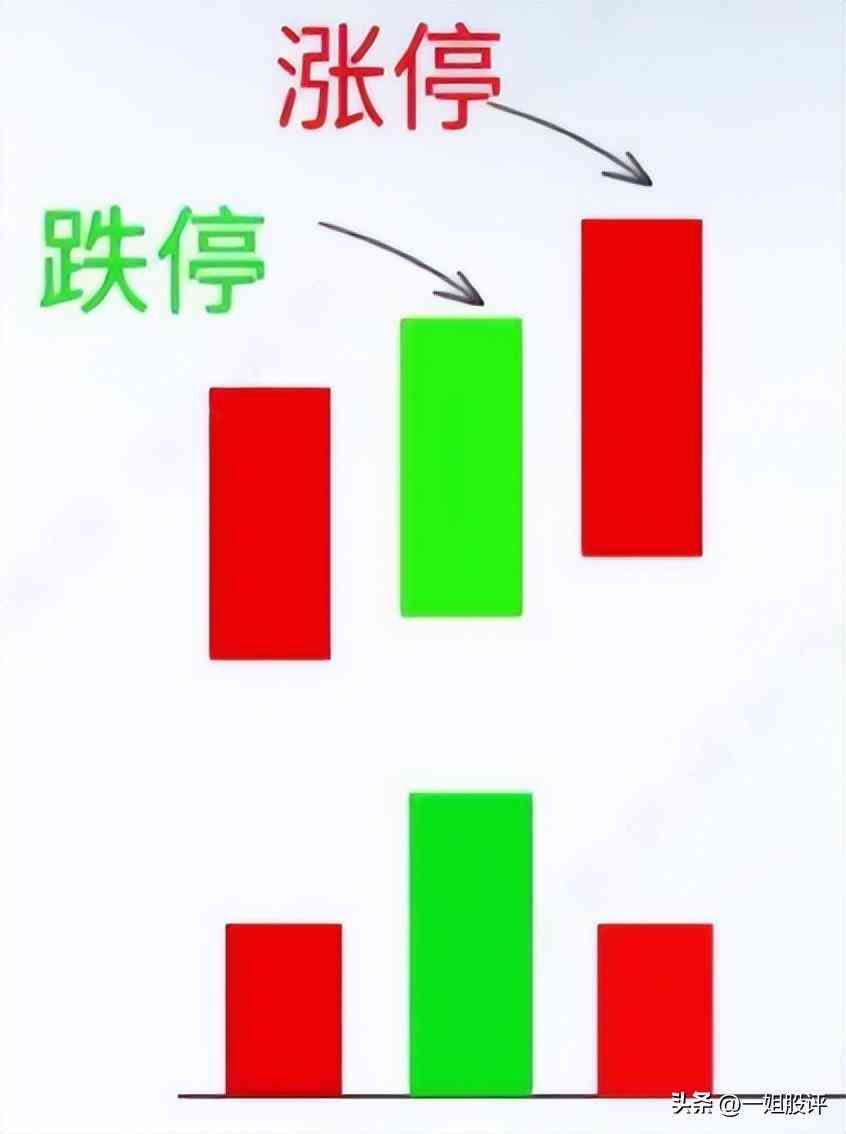 股票涨停第二天还会涨吗(涨停后如何操作?总结了8种情况,小白也能轻松应对)(图5) 股票涨停第二天还会涨吗(涨停后如何操作?总结了8种情况,小白也能轻松应对)(图5)