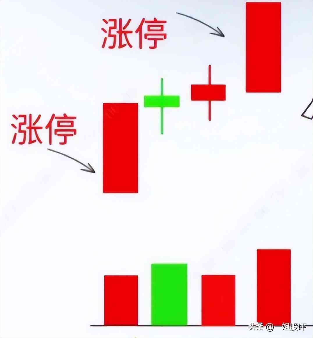 股票涨停第二天还会涨吗(涨停后如何操作?总结了8种情况,小白也能轻松应对)(图6) 股票涨停第二天还会涨吗(涨停后如何操作?总结了8种情况,小白也能轻松应对)(图6)