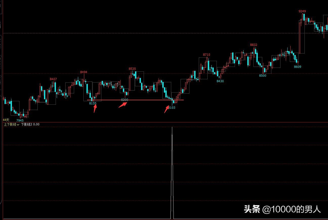 股票中的影线越长越好吗(一种高胜率的进场信号)(图2) 股票中的影线越长越好吗(一种高胜率的进场信号)(图2)