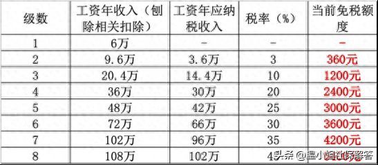 个人养老金账户有必要开通吗(个人养老保险有什么用?要不要开户存钱)(图1) 个人养老金账户有必要开通吗(个人养老保险有什么用?要不要开户存钱)(图1)