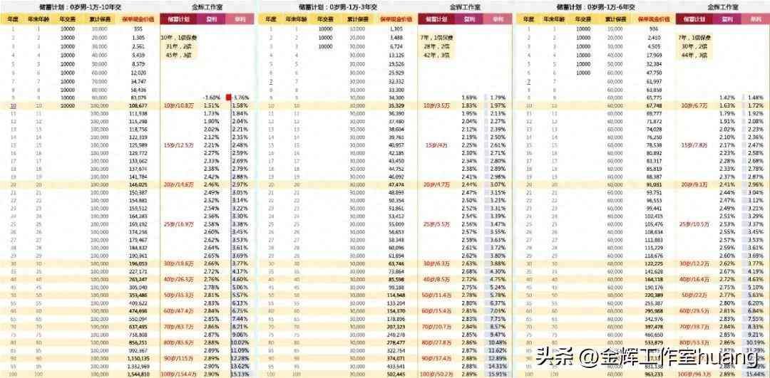 泰康增额终身寿险有哪些(泰康尊享世家(增额版)2023,产品分析和对比排名)(图1) 泰康增额终身寿险有哪些(泰康尊享世家(增额版)2023,产品分析和对比排名)(图1)