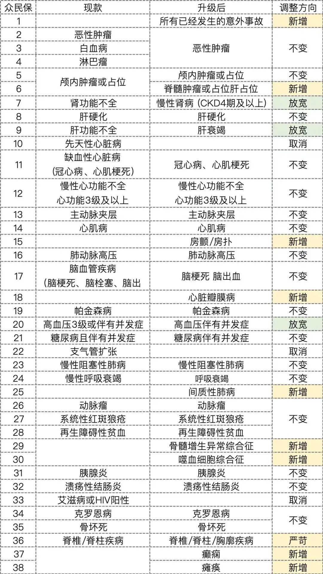 保险买什么险种最合适(2024 年,适合爸妈买的保险,我全整理好啦!值得收藏)(图3) 保险买什么险种最合适(2024 年,适合爸妈买的保险,我全整理好啦!值得收藏)(图3)