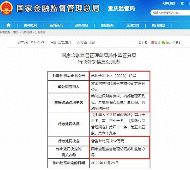 紫金保险公司是国家正规公司吗(紫金保险合规存漏洞:苏州分公司因多项违规被监管处罚)(图1) 紫金保险公司是国家正规公司吗(紫金保险合规存漏洞:苏州分公司因多项违规被监管处罚)(图1)