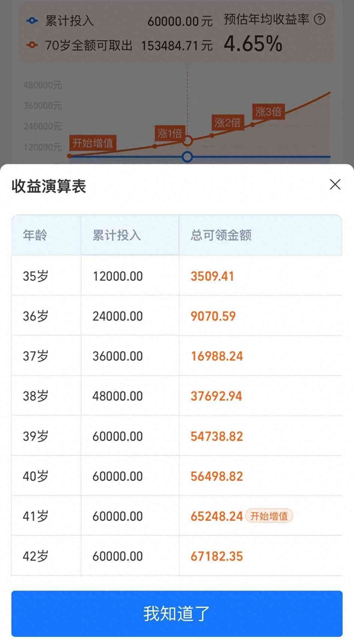 支付宝利率是多少(说说支付宝上利率 3.0% 的增额寿值得买吗)(图1) 支付宝利率是多少(说说支付宝上利率 3.0% 的增额寿值得买吗)(图1)