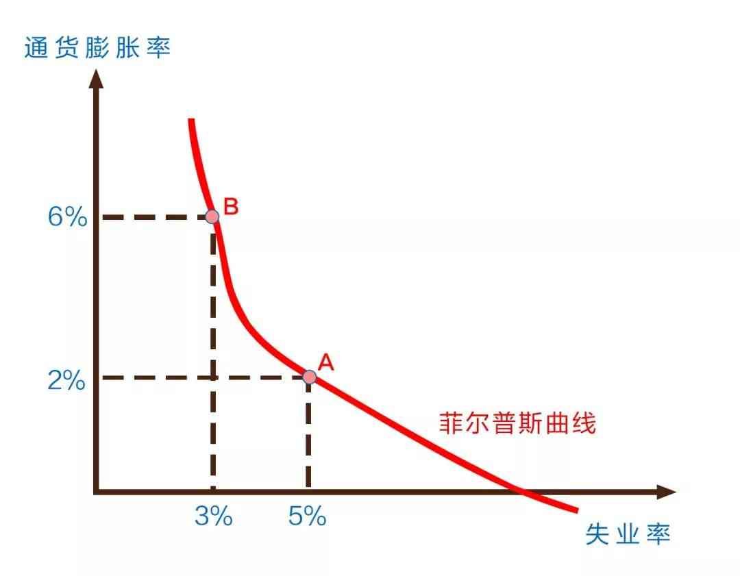滞胀是什么意思(滞胀是什么?会带来什么影响?我们滞胀了吗)(图2) 滞胀是什么意思(滞胀是什么?会带来什么影响?我们滞胀了吗)(图2)