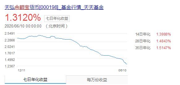 余额宝10万一天多少钱(10万元放在余额宝,一天收益不到4元!咋回事儿)(图1) 余额宝10万一天多少钱(10万元放在余额宝,一天收益不到4元!咋回事儿)(图1)
