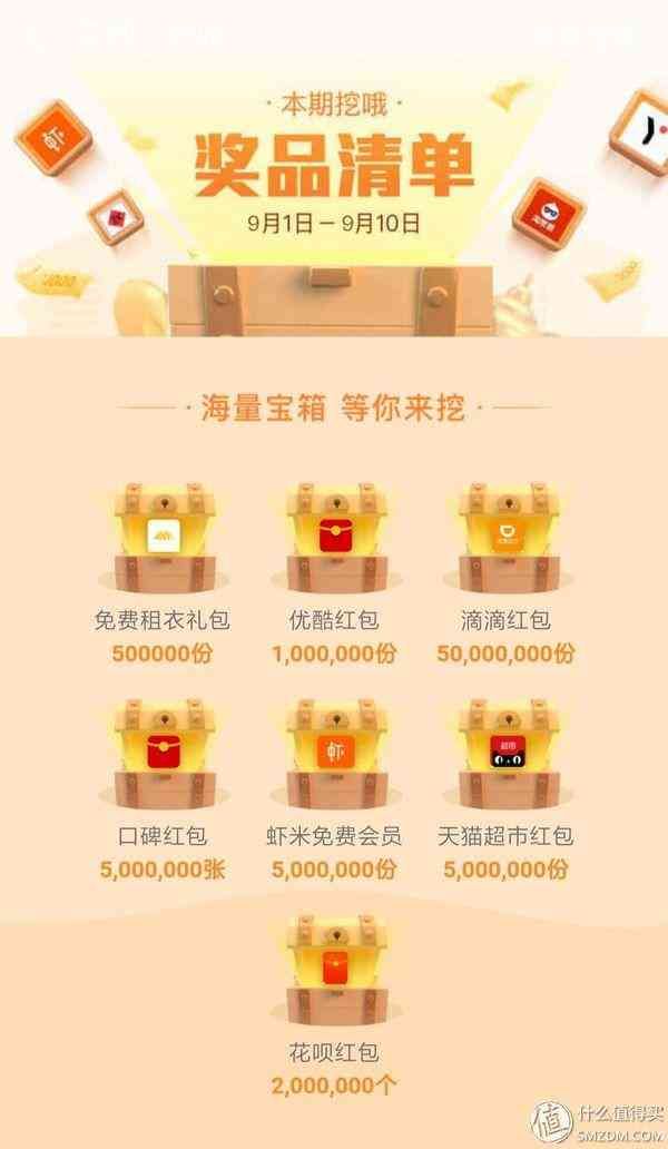 花呗显示人气大爆发什么意思(关于花呗看这一篇就够了——花呗四小技巧和八大权益)(图11) 花呗显示人气大爆发什么意思(关于花呗看这一篇就够了——花呗四小技巧和八大权益)(图11)