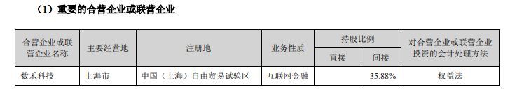 还呗借款利息高吗(数禾(还呗)2023年半年报:营收33.56亿,利润大增14%)(图2) 还呗借款利息高吗(数禾(还呗)2023年半年报:营收33.56亿,利润大增14%)(图2)