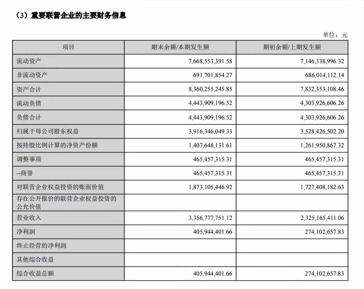 还呗借款利息高吗(数禾(还呗)2023年半年报:营收33.56亿,利润大增14%)(图3) 还呗借款利息高吗(数禾(还呗)2023年半年报:营收33.56亿,利润大增14%)(图3)