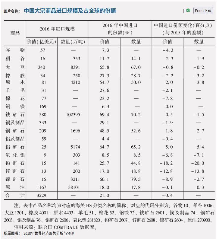 哪些属于大宗商品(大宗商品有哪些?能源、金属和农副产品)(图2) 哪些属于大宗商品(大宗商品有哪些?能源、金属和农副产品)(图2)
