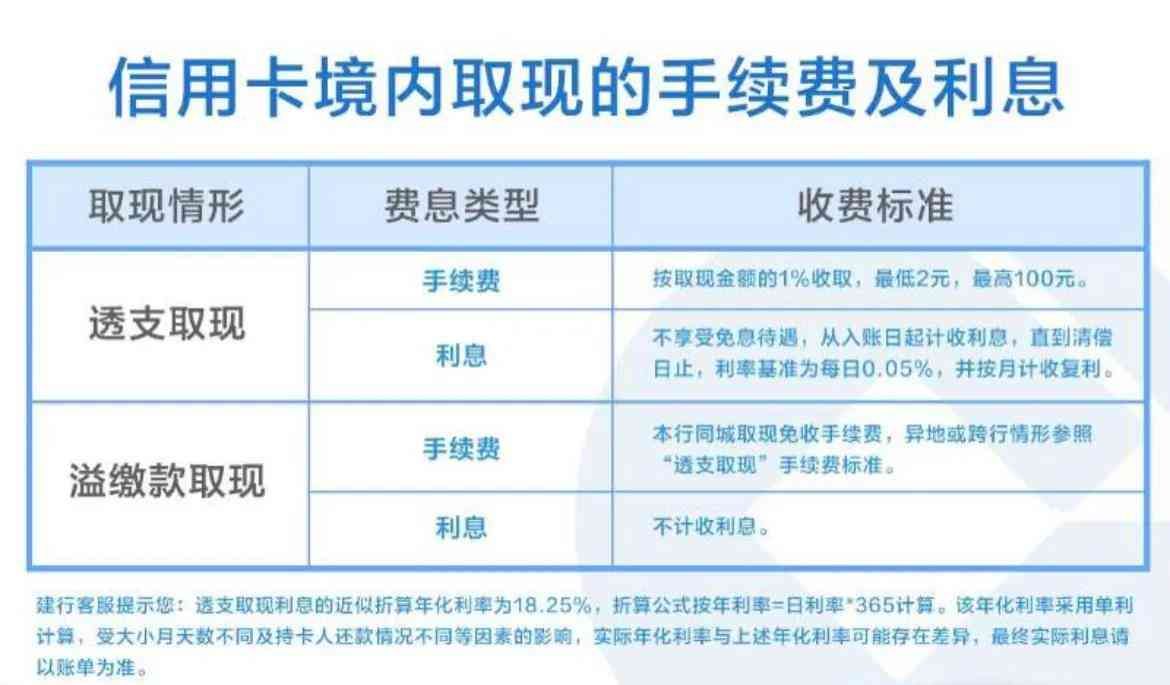 信用卡可以存钱吗(信用卡存钱可以 但要注意这三点)(图1) 信用卡可以存钱吗(信用卡存钱可以 但要注意这三点)(图1)