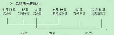 信用卡还款方式有几种(还款嗷嗷叫?!3种信用卡还款方式盘点)(图2) 信用卡还款方式有几种(还款嗷嗷叫?!3种信用卡还款方式盘点)(图2)
