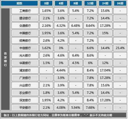 信用卡还款方式有几种(还款嗷嗷叫?!3种信用卡还款方式盘点)(图3) 信用卡还款方式有几种(还款嗷嗷叫?!3种信用卡还款方式盘点)(图3)