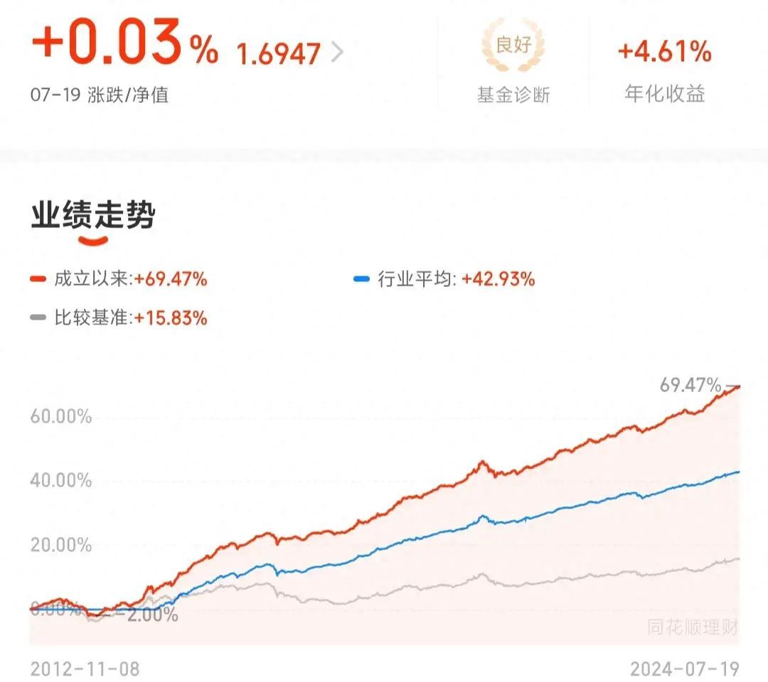 新手如何买基金,选基金(新人小白理财应该买什么基金?最靠谱回答)(图1) 新手如何买基金,选基金(新人小白理财应该买什么基金?最靠谱回答)(图1)