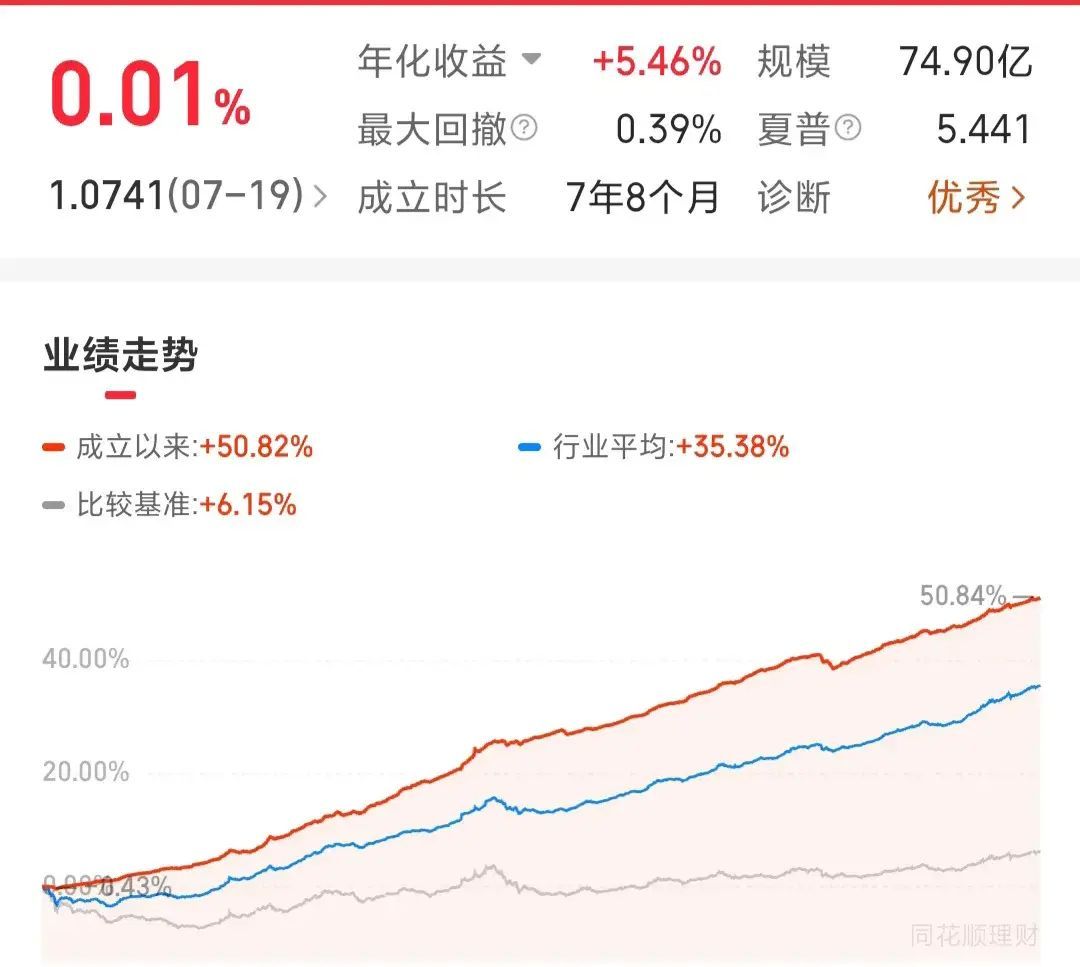 新手如何买基金,选基金(新人小白理财应该买什么基金?最靠谱回答)(图2) 新手如何买基金,选基金(新人小白理财应该买什么基金?最靠谱回答)(图2)
