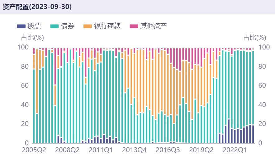 目前买什么基金好(我最偏爱的3种基金)(图3) 目前买什么基金好(我最偏爱的3种基金)(图3)