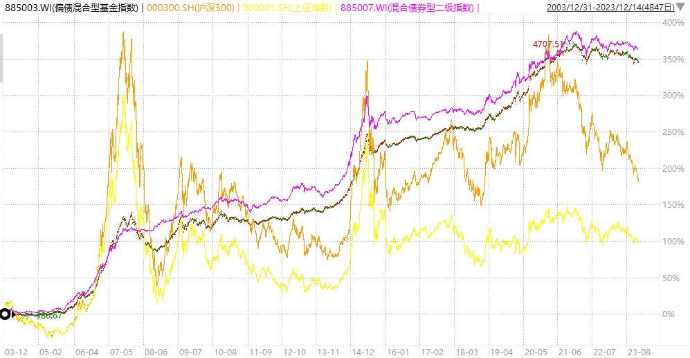目前买什么基金好(我最偏爱的3种基金)(图5) 目前买什么基金好(我最偏爱的3种基金)(图5)