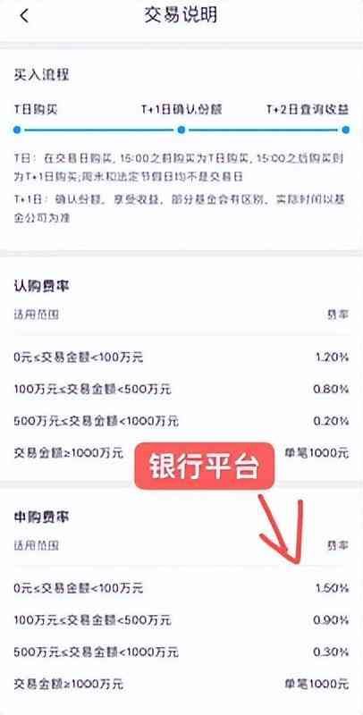 买新基金还是老基金好(买基金如何收费?买新基真的好么)(图3) 买新基金还是老基金好(买基金如何收费?买新基真的好么)(图3)