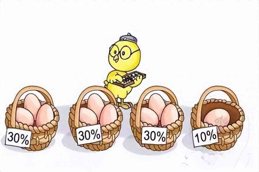 基金最少买多少比较合适(基金投资攻略大揭秘!合理持有基金的数量是多少)(图1) 基金最少买多少比较合适(基金投资攻略大揭秘!合理持有基金的数量是多少)(图1)