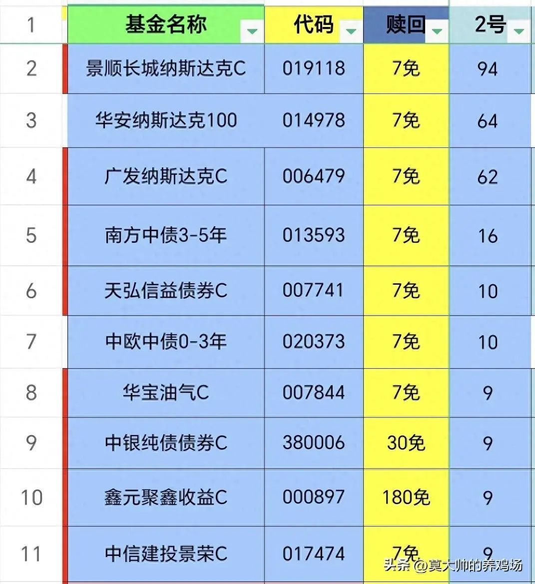 基金十大品牌排行榜(十大基金昨日涨幅狂飙,谁是王牌中的王牌)(图1) 基金十大品牌排行榜(十大基金昨日涨幅狂飙,谁是王牌中的王牌)(图1)