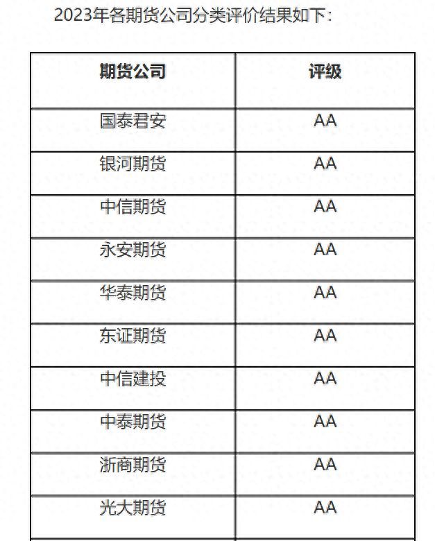 期货开户选哪个期货公司好(国内排名前十期货公司)(图1) 期货开户选哪个期货公司好(国内排名前十期货公司)(图1)