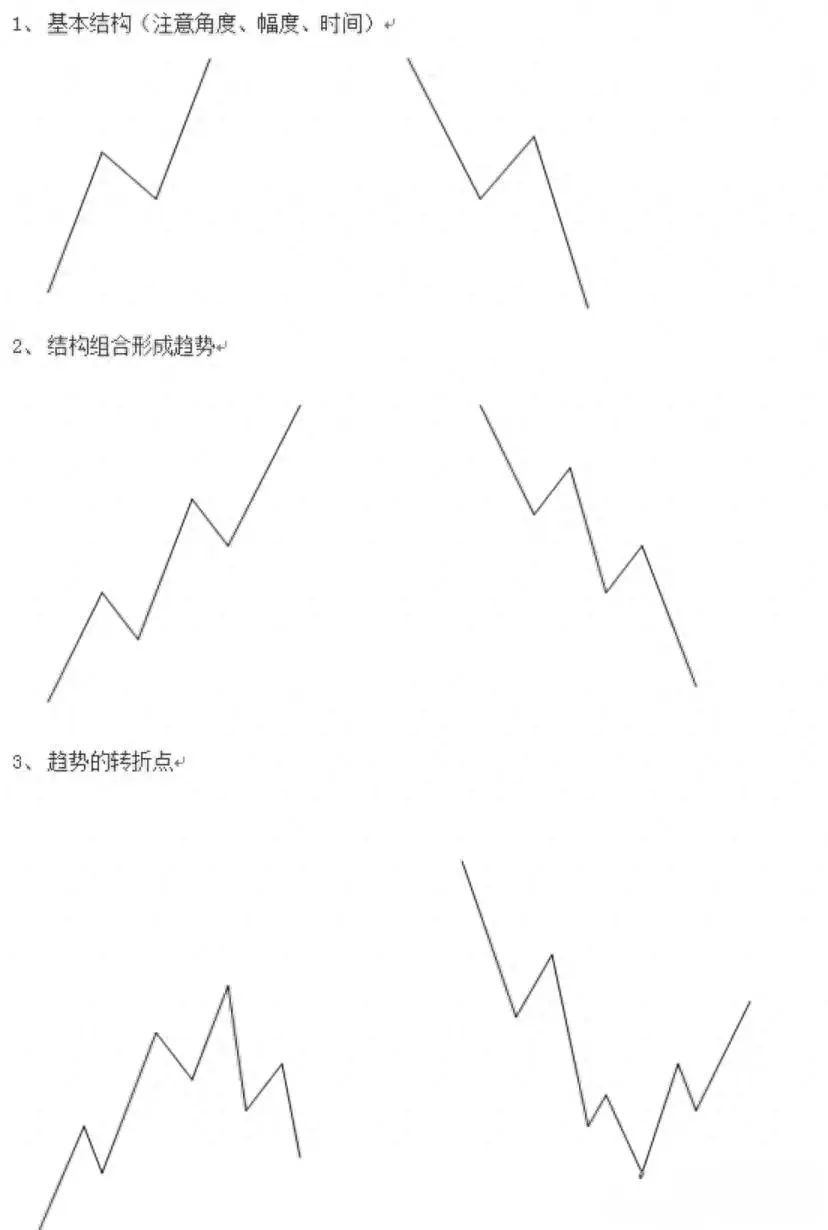 期货高手是怎么做日内交易的(6个月从15万做到468万,他自创“稳定薄利”期货日内交易系统)(图1) 期货高手是怎么做日内交易的(6个月从15万做到468万,他自创“稳定薄利”期货日内交易系统)(图1)