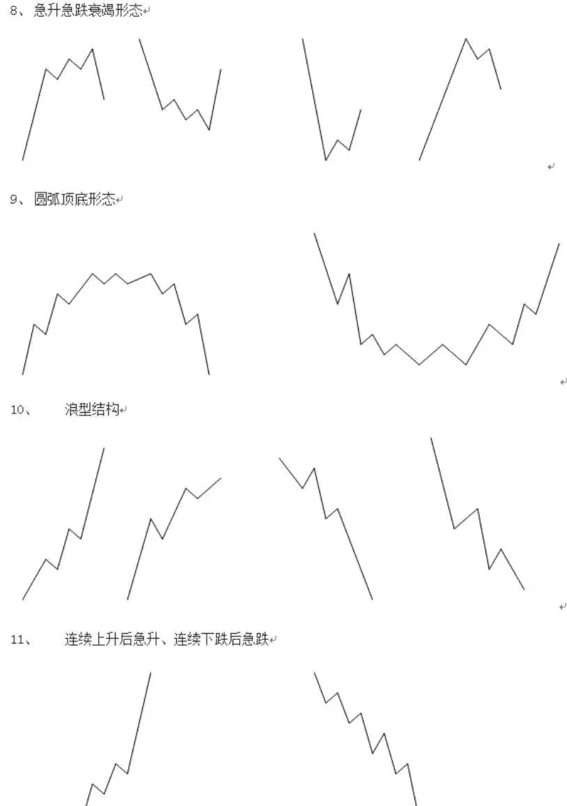 期货高手是怎么做日内交易的(6个月从15万做到468万,他自创“稳定薄利”期货日内交易系统)(图3) 期货高手是怎么做日内交易的(6个月从15万做到468万,他自创“稳定薄利”期货日内交易系统)(图3)