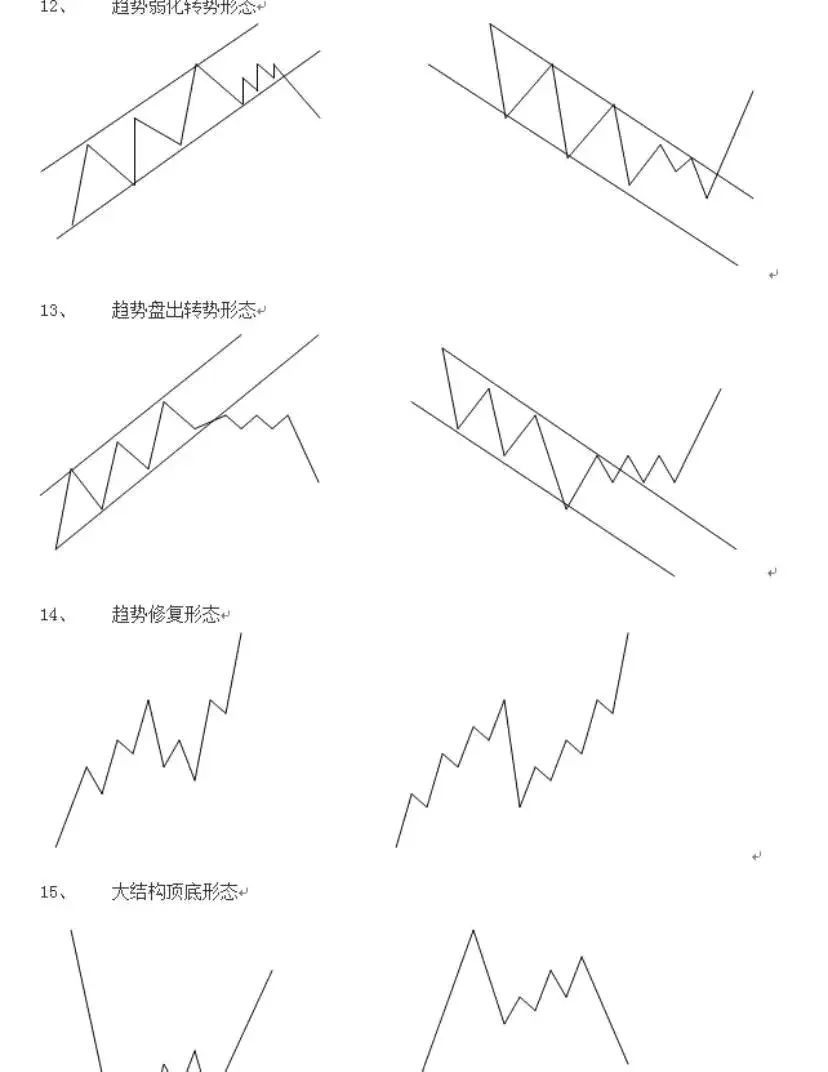 期货高手是怎么做日内交易的(6个月从15万做到468万,他自创“稳定薄利”期货日内交易系统)(图4) 期货高手是怎么做日内交易的(6个月从15万做到468万,他自创“稳定薄利”期货日内交易系统)(图4)