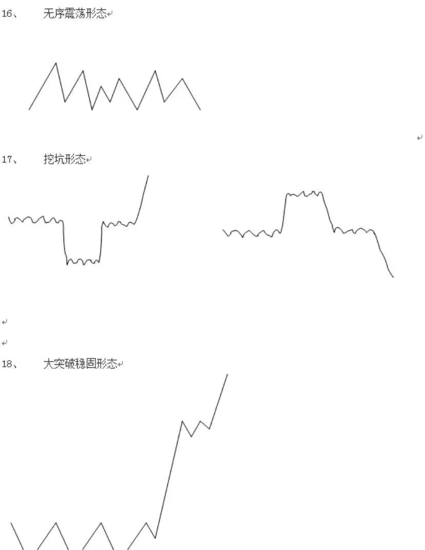 期货高手是怎么做日内交易的(6个月从15万做到468万,他自创“稳定薄利”期货日内交易系统)(图5) 期货高手是怎么做日内交易的(6个月从15万做到468万,他自创“稳定薄利”期货日内交易系统)(图5)