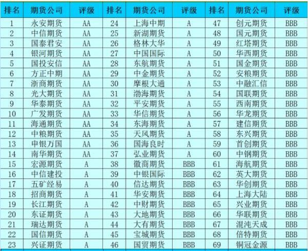 炒期货在哪里开户最正规(新手小白,如何进入期货市场)(图1) 炒期货在哪里开户最正规(新手小白,如何进入期货市场)(图1)