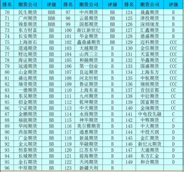 炒期货在哪里开户最正规(新手小白,如何进入期货市场)(图2) 炒期货在哪里开户最正规(新手小白,如何进入期货市场)(图2)