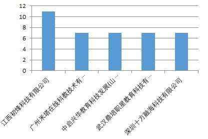 借贷平台哪个好(啄木鸟投诉5月数据:金融理财投诉占比平台最高 易借速贷等平台被诉借贷利率接近36%)(图2) 借贷平台哪个好(啄木鸟投诉5月数据:金融理财投诉占比平台最高 易借速贷等平台被诉借贷利率接近36%)(图2)