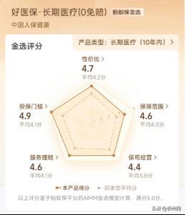 好医保长期医疗靠谱吗(医疗险对普通人有用吗?好医保长期医疗险可靠吗)(图2) 好医保长期医疗靠谱吗(医疗险对普通人有用吗?好医保长期医疗险可靠吗)(图2)