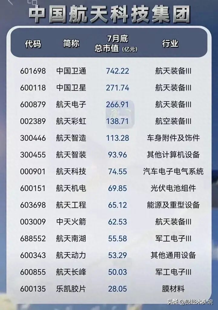 军工龙头股票一览表(央企科技,十大军工集团控股上市公司名单大全!)(图1) 军工龙头股票一览表(央企科技,十大军工集团控股上市公司名单大全!)(图1)