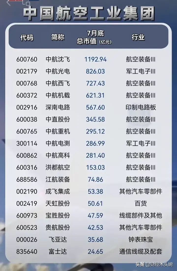 军工龙头股票一览表(央企科技,十大军工集团控股上市公司名单大全!)(图2) 军工龙头股票一览表(央企科技,十大军工集团控股上市公司名单大全!)(图2)