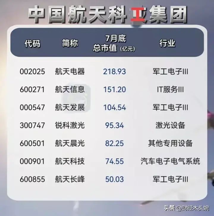军工龙头股票一览表(央企科技,十大军工集团控股上市公司名单大全!)(图3) 军工龙头股票一览表(央企科技,十大军工集团控股上市公司名单大全!)(图3)