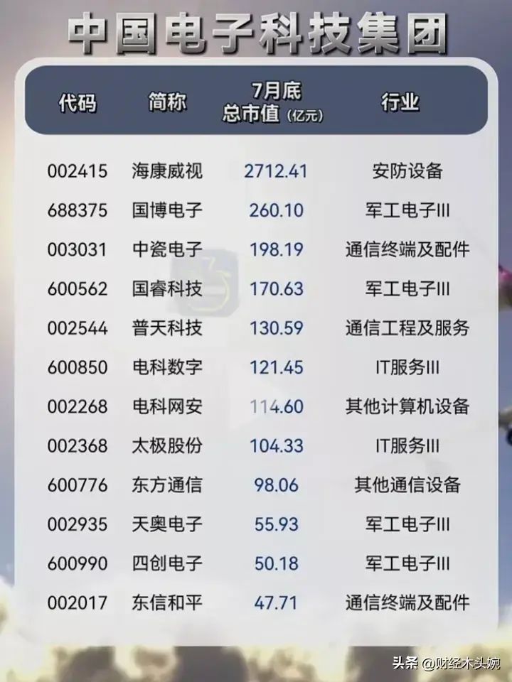 军工龙头股票一览表(央企科技,十大军工集团控股上市公司名单大全!)(图4) 军工龙头股票一览表(央企科技,十大军工集团控股上市公司名单大全!)(图4)