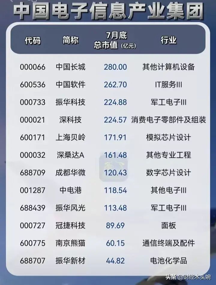 军工龙头股票一览表(央企科技,十大军工集团控股上市公司名单大全!)(图5) 军工龙头股票一览表(央企科技,十大军工集团控股上市公司名单大全!)(图5)