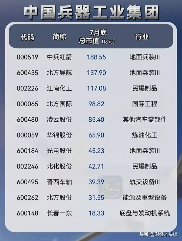 军工龙头股票一览表(央企科技,十大军工集团控股上市公司名单大全!)(图6) 军工龙头股票一览表(央企科技,十大军工集团控股上市公司名单大全!)(图6)