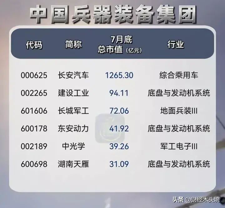 军工龙头股票一览表(央企科技,十大军工集团控股上市公司名单大全!)(图7) 军工龙头股票一览表(央企科技,十大军工集团控股上市公司名单大全!)(图7)