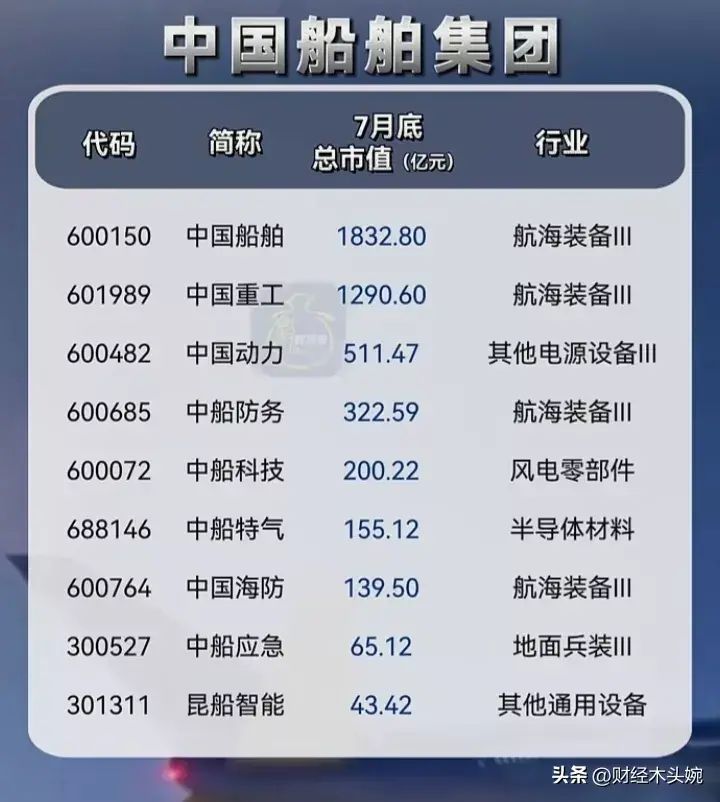 军工龙头股票一览表(央企科技,十大军工集团控股上市公司名单大全!)(图8) 军工龙头股票一览表(央企科技,十大军工集团控股上市公司名单大全!)(图8)