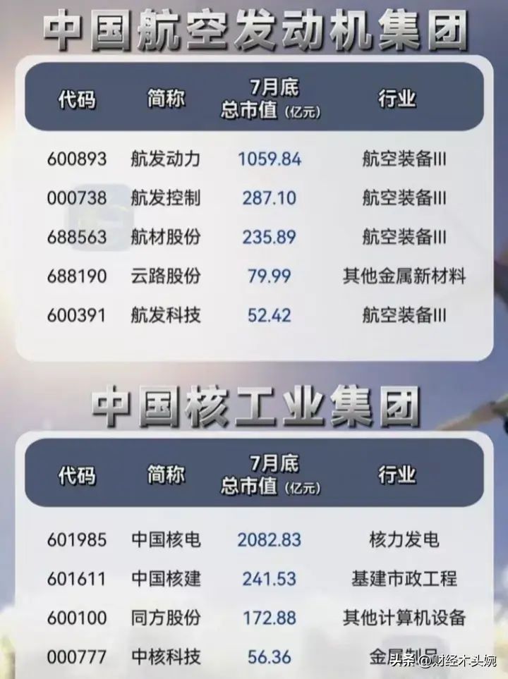 军工龙头股票一览表(央企科技,十大军工集团控股上市公司名单大全!)(图9) 军工龙头股票一览表(央企科技,十大军工集团控股上市公司名单大全!)(图9)