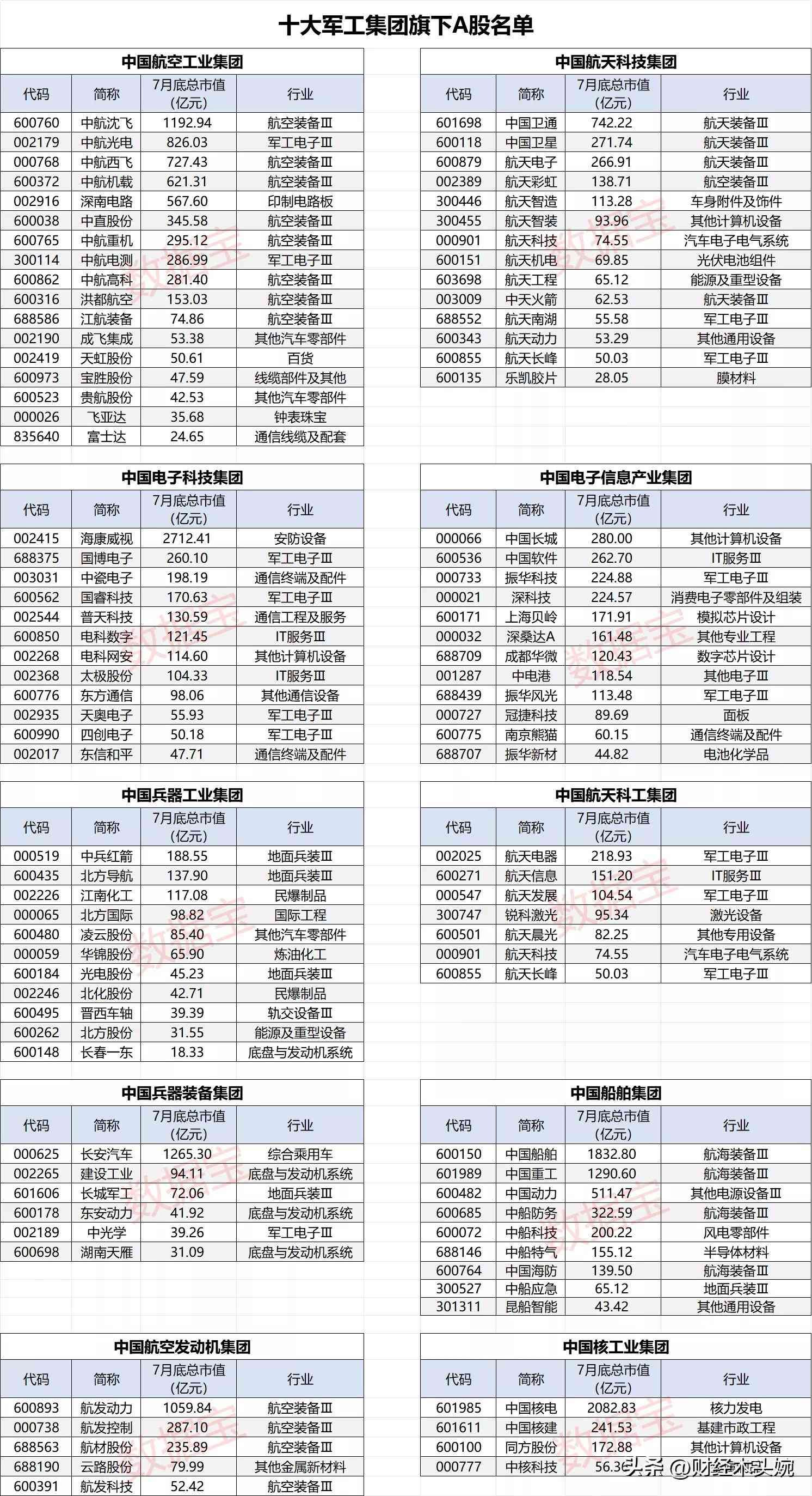 军工龙头股票一览表(央企科技,十大军工集团控股上市公司名单大全!)(图10) 军工龙头股票一览表(央企科技,十大军工集团控股上市公司名单大全!)(图10)