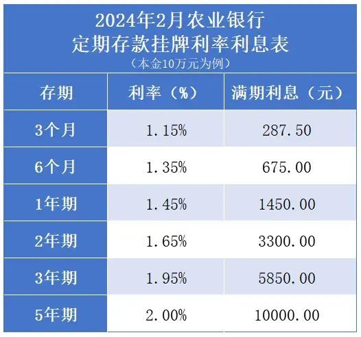 农村信用社存款利率(8月起,农村信用社存款新攻略:一万元一年能赚多少利息)(图2) 农村信用社存款利率(8月起,农村信用社存款新攻略:一万元一年能赚多少利息)(图2)