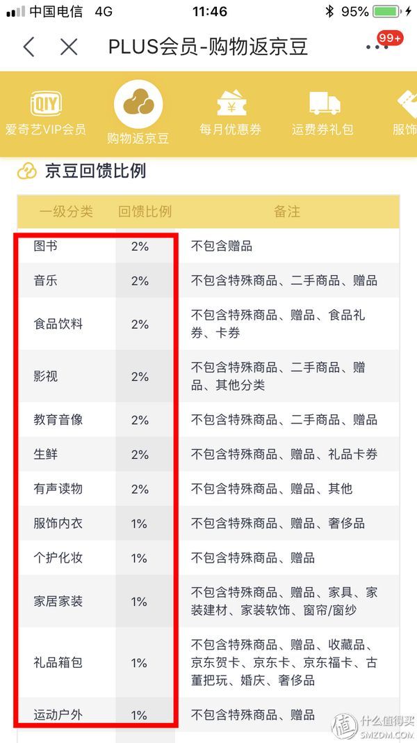 京豆1000相当多少钱(也就一千来块吧:半年狂薅京东十万京豆,我来告诉你怎么做到!)(图12) 京豆1000相当多少钱(也就一千来块吧:半年狂薅京东十万京豆,我来告诉你怎么做到!)(图12)