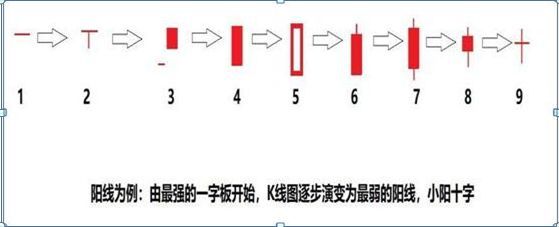 股票k线图入门图解(入门新手必知:搞懂这张图,我记住了所有的K线,简单明了0基础教你如何看K线,吃透知股价涨跌)(图1) 股票k线图入门图解(入门新手必知:搞懂这张图,我记住了所有的K线,简单明了0基础教你如何看K线,吃透知股价涨跌)(图1)