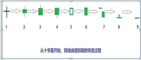股票k线图入门图解(入门新手必知:搞懂这张图,我记住了所有的K线,简单明了0基础教你如何看K线,吃透知股价涨跌)(图3) 股票k线图入门图解(入门新手必知:搞懂这张图,我记住了所有的K线,简单明了0基础教你如何看K线,吃透知股价涨跌)(图3)